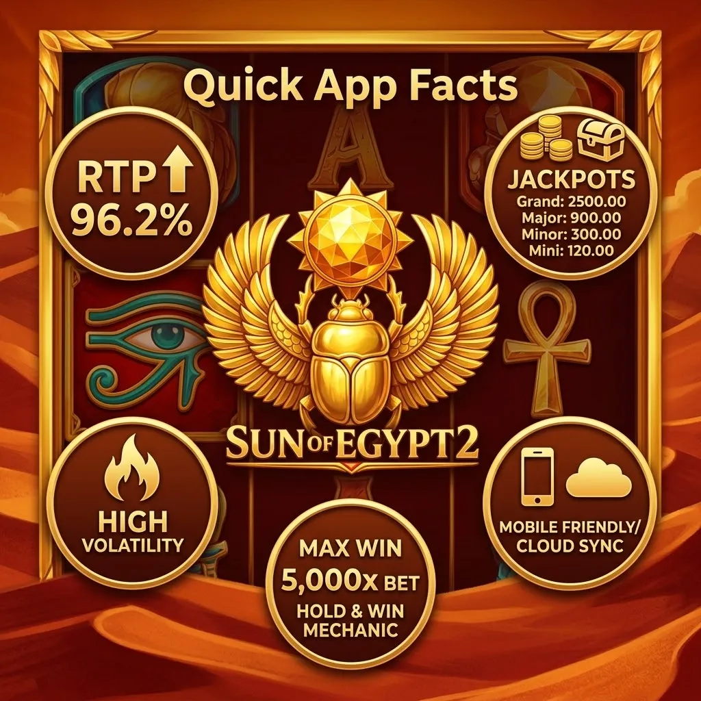 App Quick app facts Sun of Egypt 2